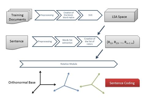 Image result for Fixed Length Encoding Sentences Example