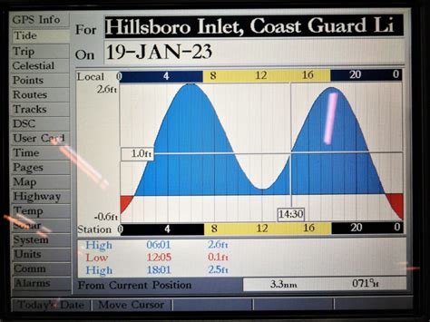 Image result for Garmin Chartplotter Comparison Chart