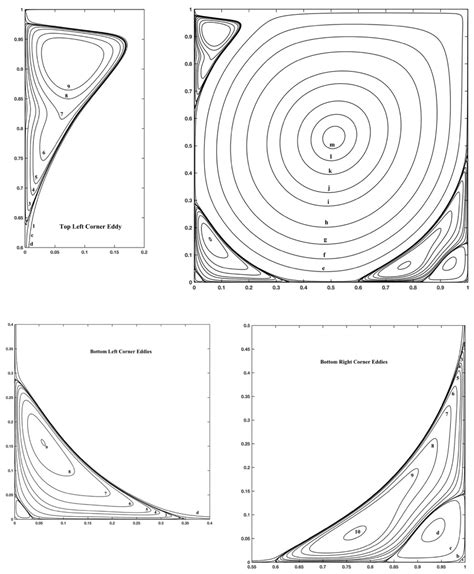 An Explicit Meshless Point Collocation Solver for Incompressible Navier ...