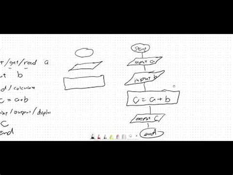 Image result for Algorithme 2