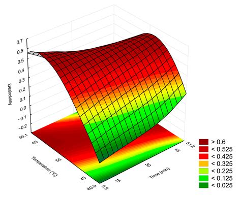 Bioconversion of a Glycerol- and Methanol-Rich Residue from Biodiesel ...