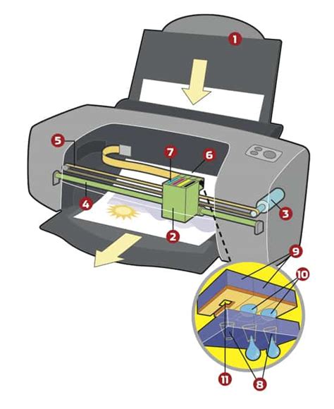How Encoding Works in Inkjet Printer 的图像结果