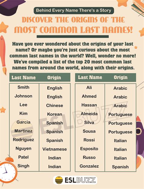 English last names
