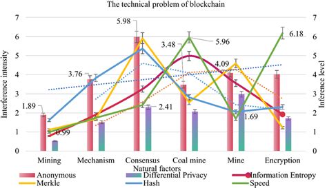 Problems with Blockchain 的图像结果