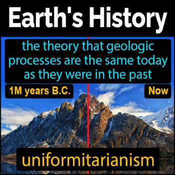Image result for Uniformitarianism Explained