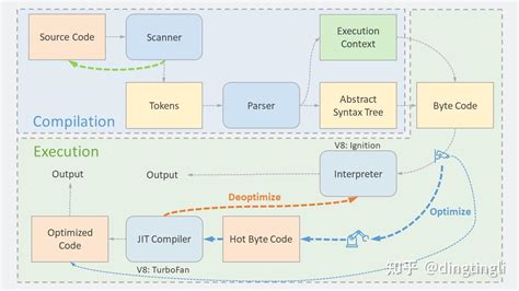 JavaScript Dili 的图像结果