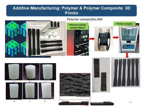 Image result for Additive Manufacturing