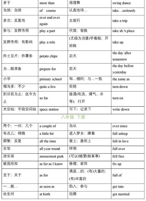 初中英语7-9年级重点短语大全, 完型/作文都不愁_成都学而思1对1