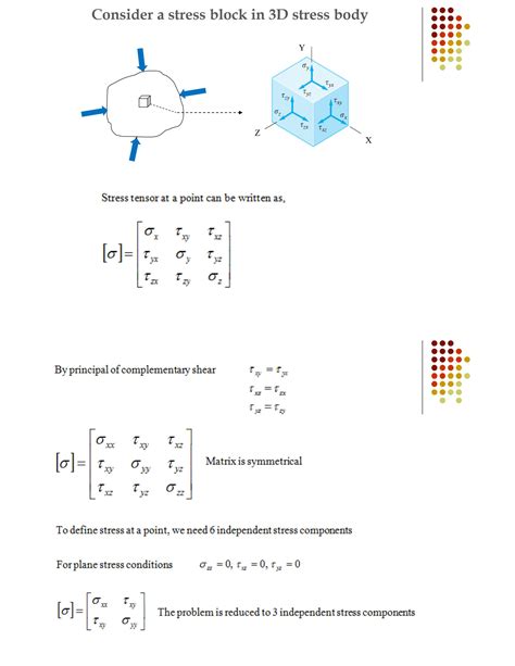 Image result for Stress Analysis Tutorials