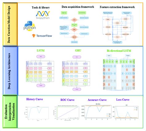 Graphical Model 的图像结果