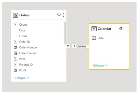 Image result for Iterative DAX Functions