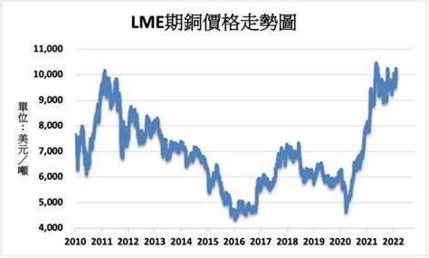 ATFX港股：国际铜价直逼高位，江西铜业前景看俏 - 知乎