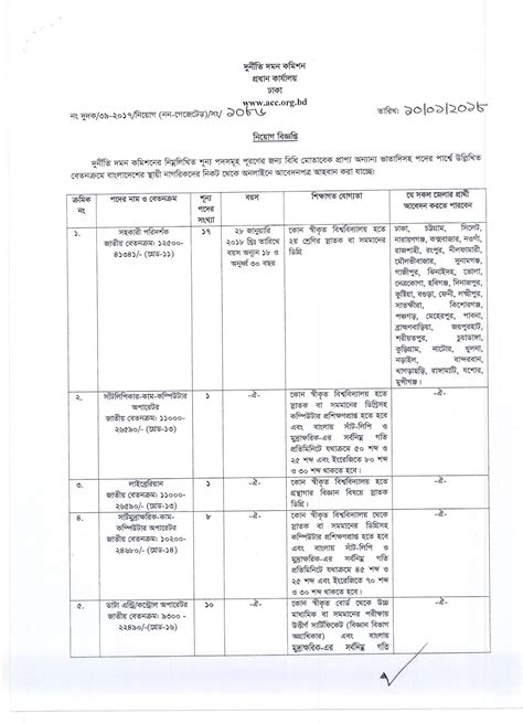 ACC Anti-Corruption Commission Job Circular 2018 | Education and Job Magazine