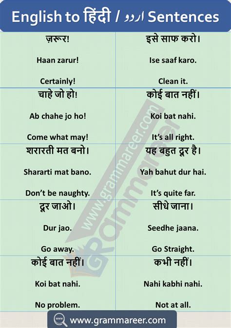 Image result for Hindi Basic Conversation