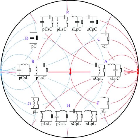 Image result for L Matching Smith Chart