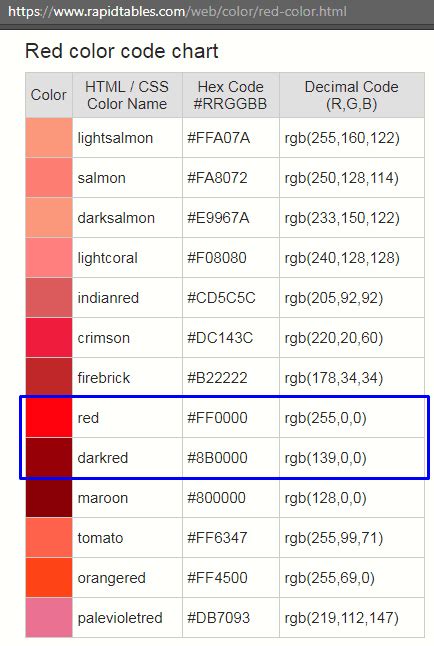 Merah RGB Python 的图像结果