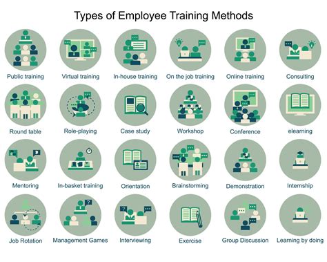 Different Types of Training Methods 的图像结果