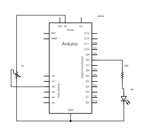 Arduino Function Generator 的图像结果