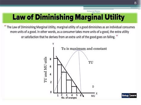 Consumers Equilibrium Class 12 的图像结果