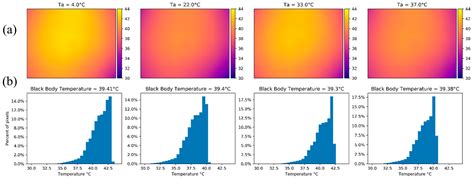A Calibration Procedure for Field and UAV-Based Uncooled Thermal ...