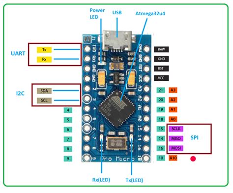 Image result for Arduino Pro Micro Hotas