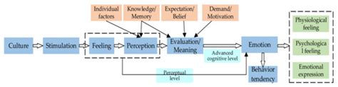 A Comprehensive Model of the Relationship between Miners’ Work ...