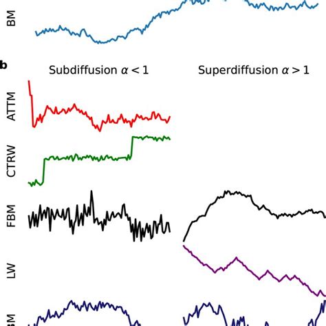 Sample of Diffusion 的图像结果