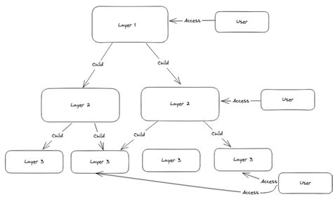 Row Level Security Implementation 的图像结果