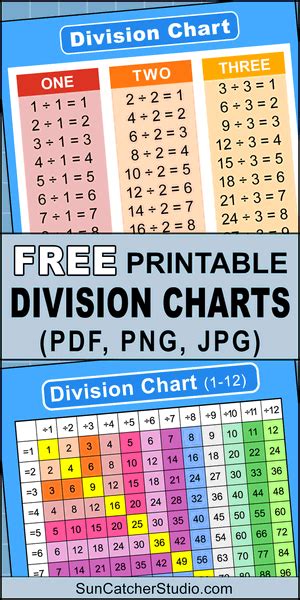Image result for Math Division Table Chart