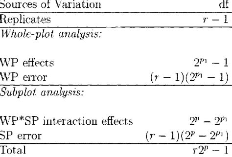 Split-Plot Analysis of Variance Rcbd 的图像结果