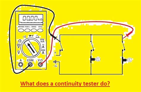 Image result for Continuity Test Tutorial