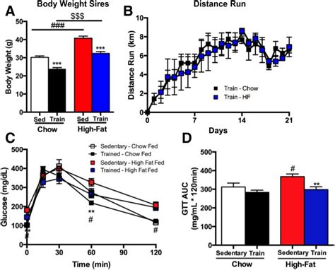 Paternal Exercise 的图像结果