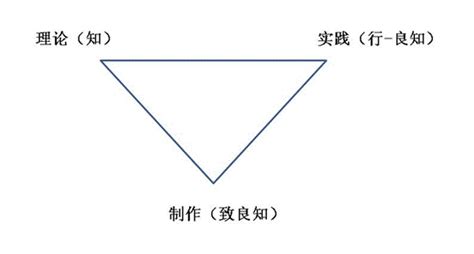 知沟理论 的图像结果