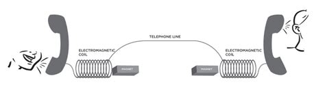 Image result for Telephone Line Tutorial