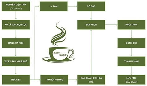 Image result for Python Code to Swap Variables