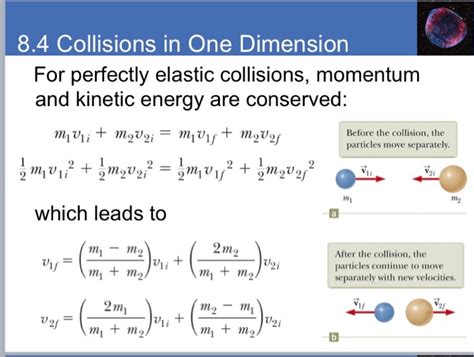 Perfectly Elastic Collision Example 1D 的图像结果