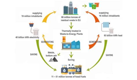 Amplus Subsidy Solutions