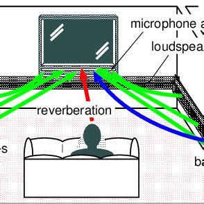 Image result for Multimedia Audio Setup