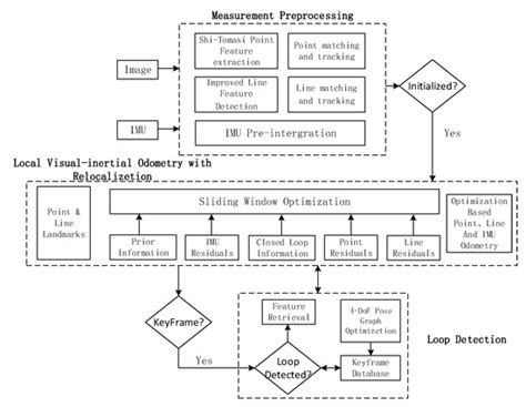 Sensors | Special Issue : Advanced Visual Quality Enhancement and ...