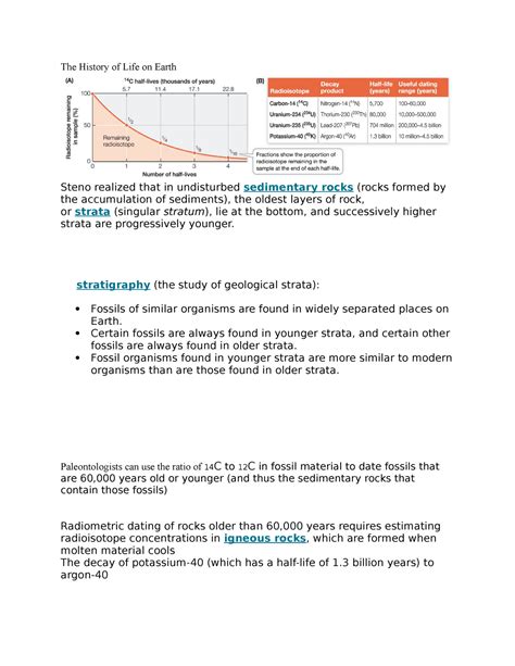 Fossil Dating Methods 的图像结果
