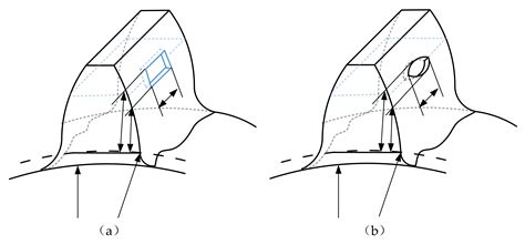 Fault Feature Analysis of Gear Tooth Spalling Based on Dynamic ...