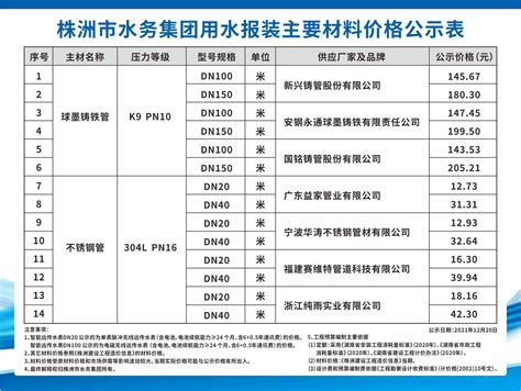 青岛市水费收费标准（最新）-青岛 本地宝