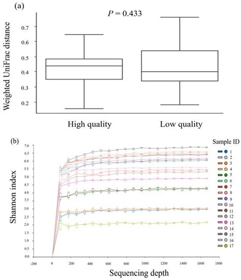 Boar Seminal Microbiota in Relation to Sperm Quality under Tropical ...