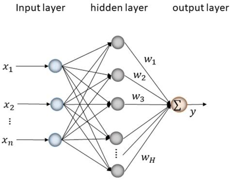Adaptive Hyperparameter Fine-Tuning for Boosting the Robustness and ...