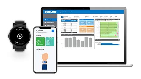 Ecolab Operating Room Program 的图像结果