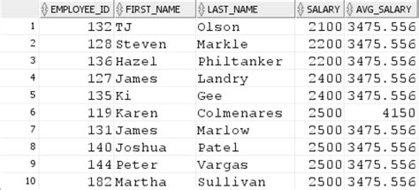 Image result for Creating Correlated Subquery Databse