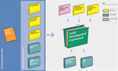 Local Development Plan Example 的图像结果
