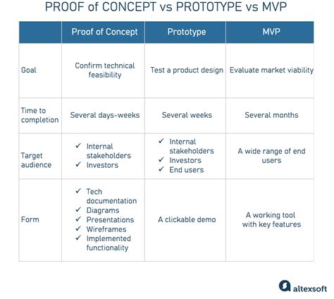 Data Gathering Procedure In Feasibility Study at Lois Loren blog