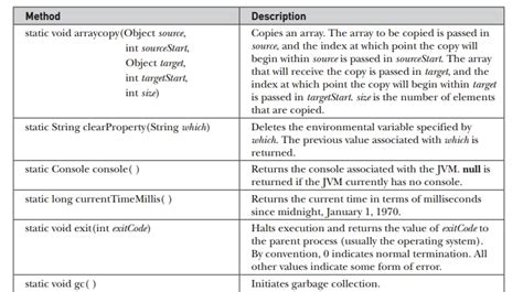 Image result for Java.lang.system