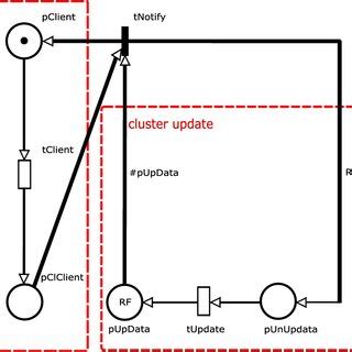 Image result for RBD API Server